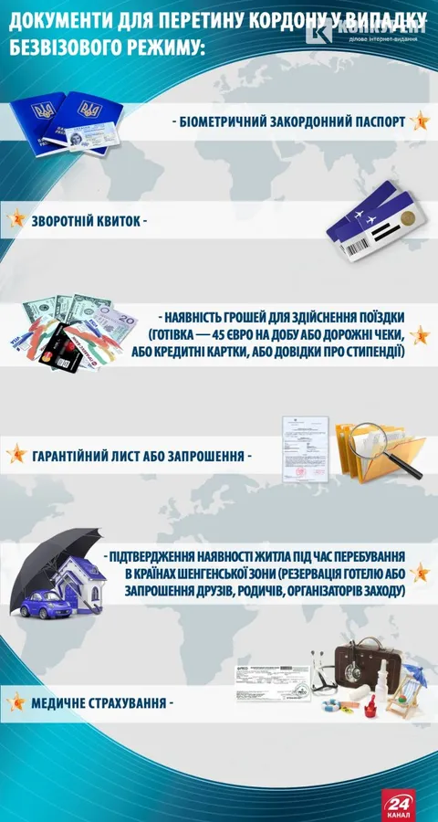 Безвізовий режим: що залишилось зробити та скільки це триватиме