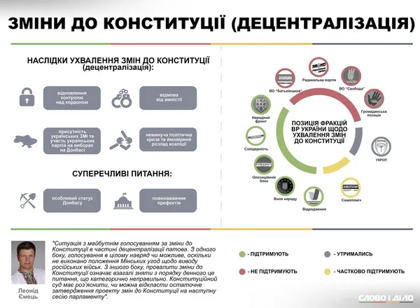 Що дасть ухвалення змін до Конституції в частині децентралізації, – інфографіка