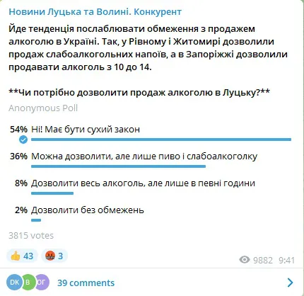 Більшість лучан проти відновлення продажу алкоголю, – опитування