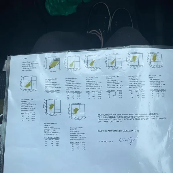 У лучанина діагностували лейкоз: рідні просять про допомогу