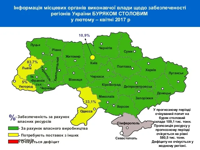 На які продукти багата Волинь?