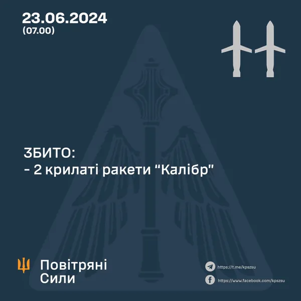 Нічна атака ворога: скільки цілей збила ППО