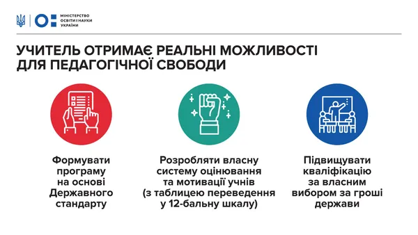 Рада ухвалила закон про середню освіту: що зміниться