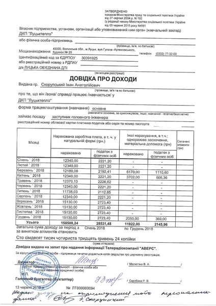 Зарплати «Луцьктепла»: відомо, хто і скільки заробляє