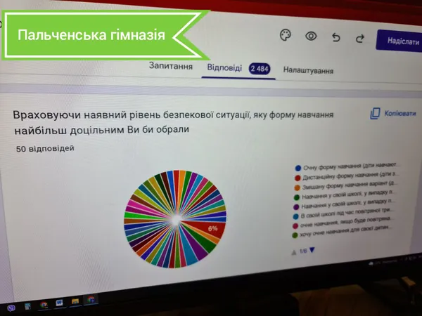 Очна, дистанційна, змішана: у ліцеях і гімназіях Підгайцівської громади обирали форми навчання