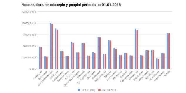 Як реформи та осучаснення змінили розмір пенсії (інфографіка)