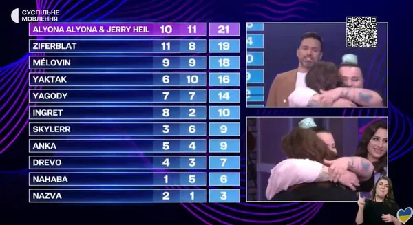 На Євробачення-2024 від України поїде alyona alyona та Jerry Heil