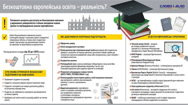 Що потрібно знати про безкоштовну освіту в Європі?