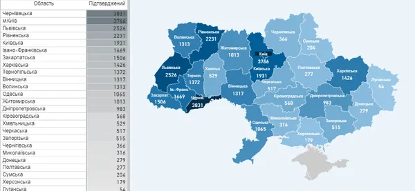 За добу в Україні – 683 нові випадки коронавірусу