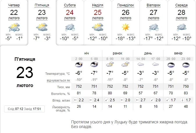 Мороз дужчає: прогноз погоди на п'ятницю, 23 лютого