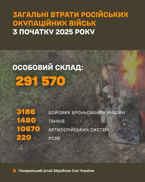 Весняно-літній наступ РФ закінчився практично нічим, – Генштаб