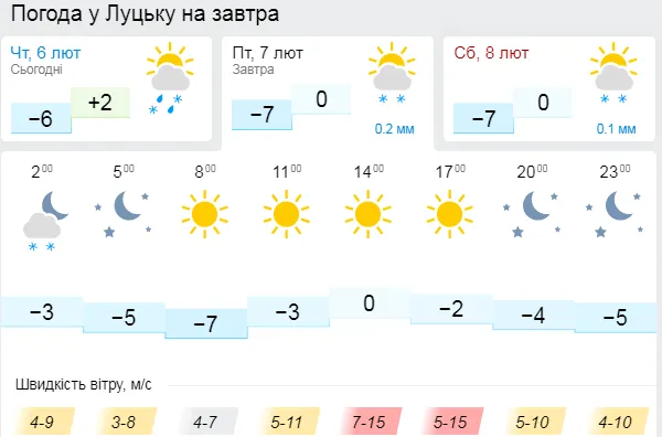 Мороз та сонце: погода у Луцьку на п'ятницю, 7 лютого