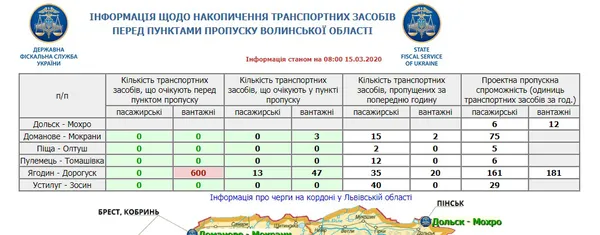 Нічний штурм: яка ситуація на пунктах пропуску (фото)