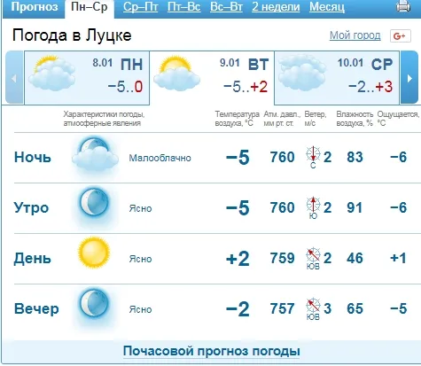 Мороз та сонце: погода у Луцьку на вівторок, 9 січня