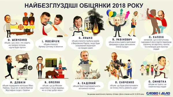 Розстріляти: ЗМІ висміяли обіцянку волинського губернатора (інфографіка)