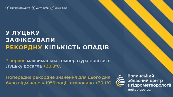 Такої спеки не було 70 років: у Луцьку – температурний рекорд