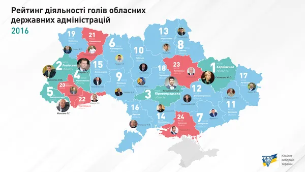 Рейтинг діяльності голів ОДА: Гунчик – 19-й