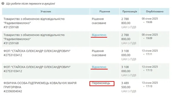 Департамент освіти відмовив усім учасникам, окрім Марії Ковальчук