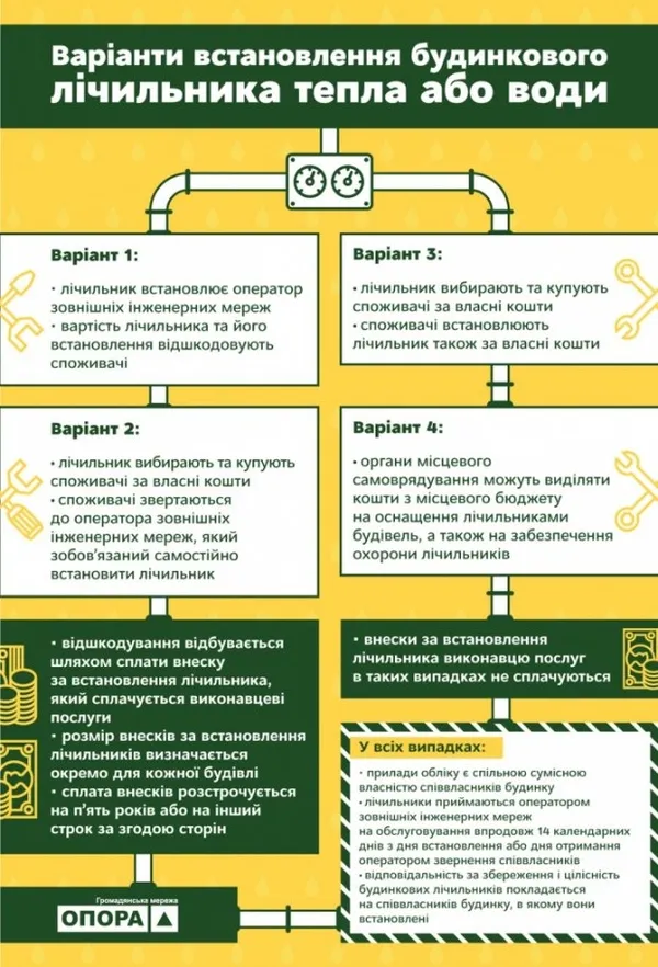 Обов'язкові лічильники в Україні: усі деталі закону