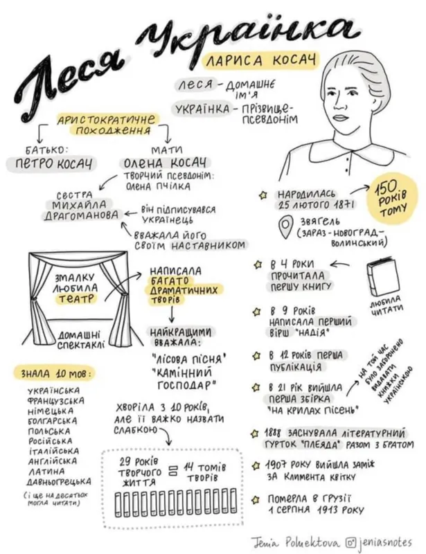 Коти, вино та сексуальна орієнтація: 25 пласких питань про Лесю Українку