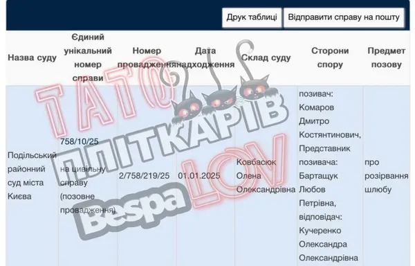 💔Дмитро Комаров розлучається