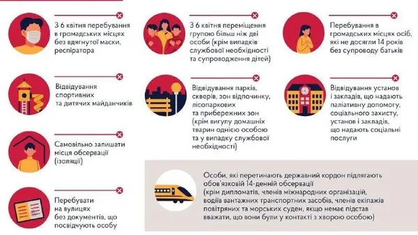 Уряд посилив карантин і спрогнозував, коли і для кого він може закінчитися