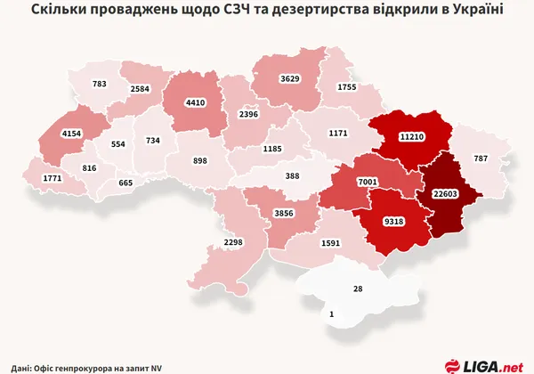 На Волині зафіксували 783 випадки самовільного залишення військової частини