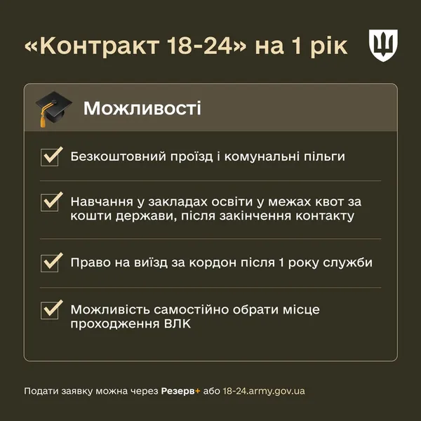 Міноборони запустило контракт для українців 18-24 років: що пропонують