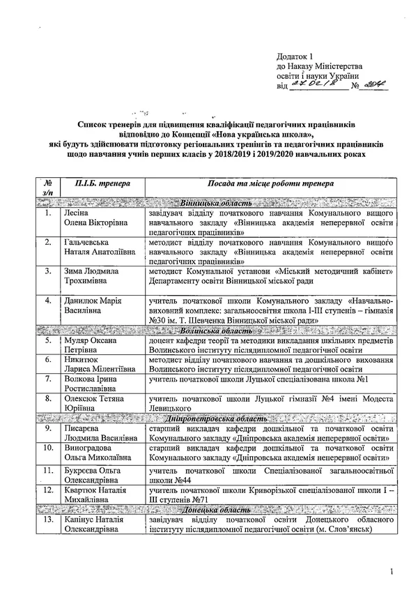 У МОН назвали тренерів, які навчатимуть учителів (перелік)