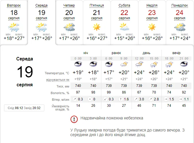 Дощитиме: погода в Луцьку на середу, 19 серпня