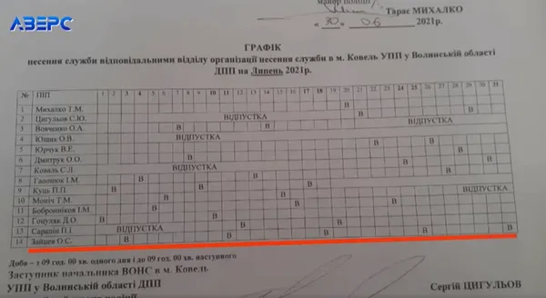 «Х*й вийдете на вулицю»: начальник ковельських патрульних «загнав» підлеглих (відео)