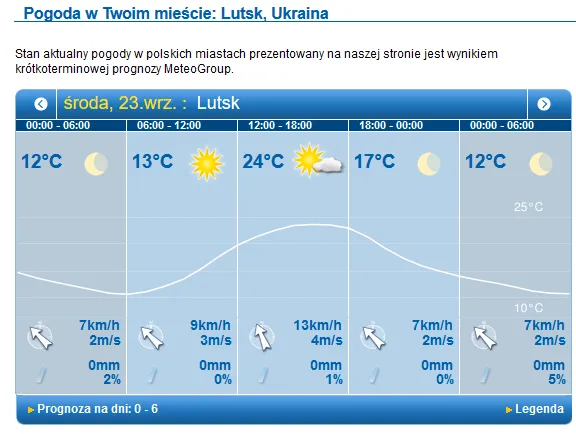 По-осінньому тепло: погода у Луцьку в середу, 23 вересня