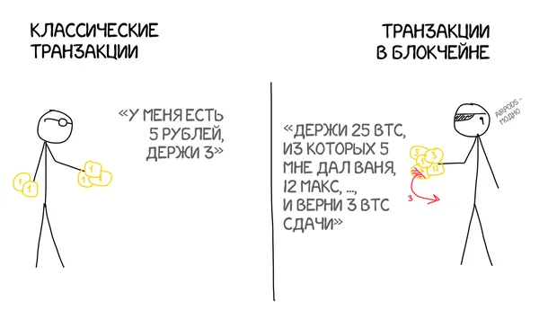 Блокчейн зсередини: як влаштований біткоїн