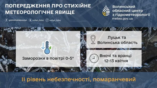 ІІ рівень небезпечності: на Волині на Великдень вдарять нічні заморозки