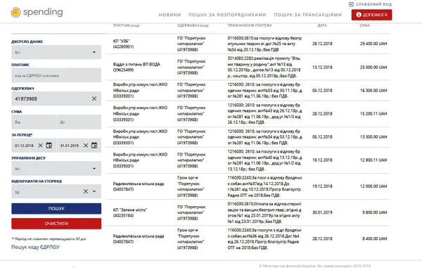 Собак із Ківерців відловлюють до Луцька без повернення назад