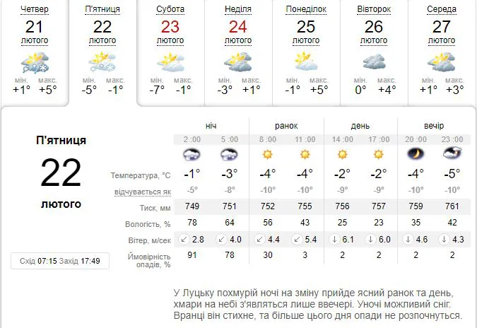 Мороз і сонце: погода в Луцьку на п'ятницю, 22 лютого