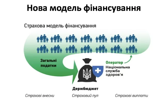 Як насправді працюватиме медична реформа (інфографіка)