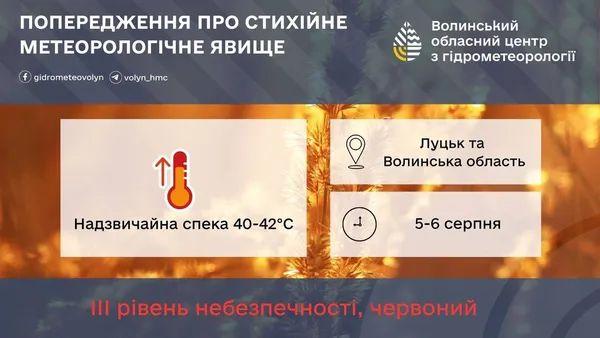 🌡️❗ Рекордні +42°: на Волині оголошено червоний рівень небезпечності