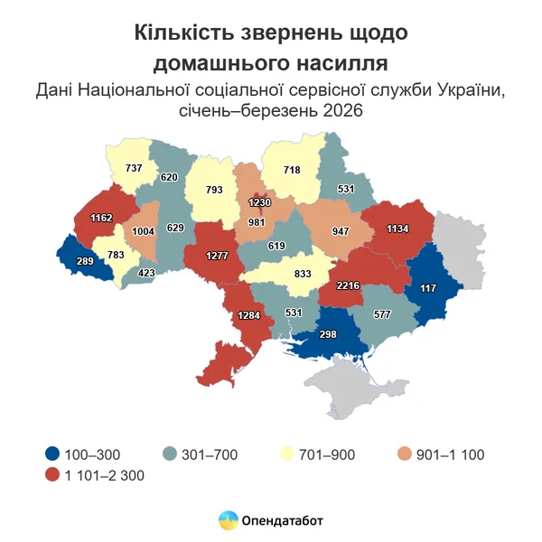 Скільки волинян заявили про домашнє насилля у 2026 році