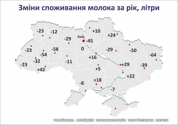Волинь – антилідер за купівлею молока на зарплату