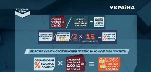 Як дізнатися розмір своєї субсидії: формула розрахунку (інфографіка)