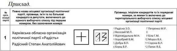 Як голосувати на виборах, аби не зіпсувати бюлетень: роз’яснення ЦВК