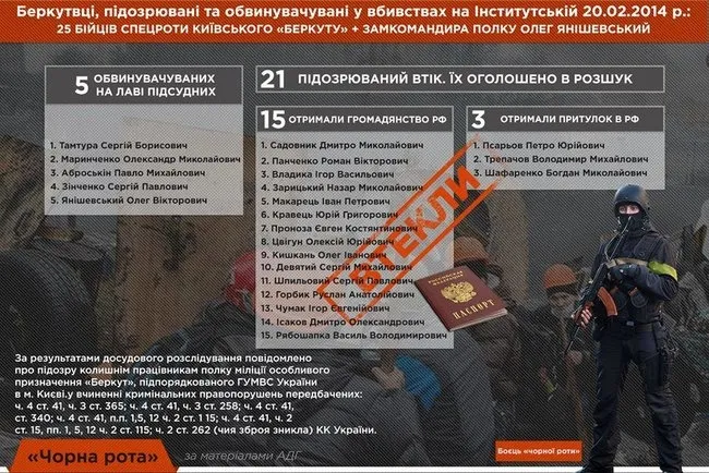 Кулю, якою поранили Запотоцького, випустили з автомата беркутівця Цвігуна, – правозахисник (інфографіка)