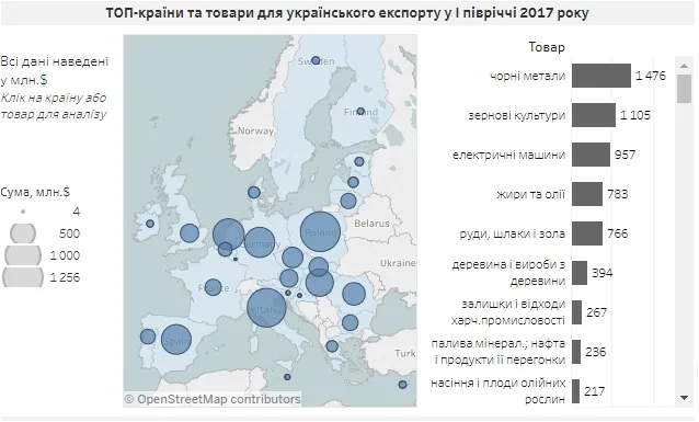 Економічна угода з ЄС: що це дало Україні 