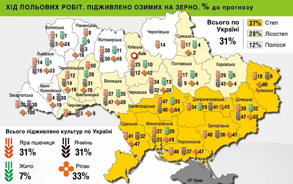 Посівна карта: скільки на Волині засіяли озимих сільськогосподарських культур