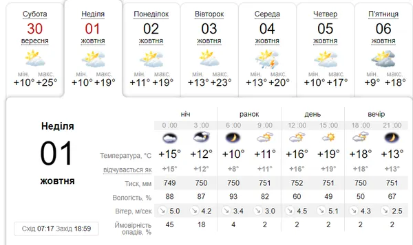 Хмарно: погода в Луцьку в неділю, 1 жовтня