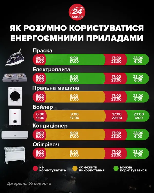 Як кожному українцю зменшити споживання електроенергії, щоб не залишитися без світла