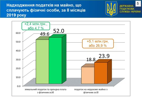 Волинян закликають погасити податковий борг