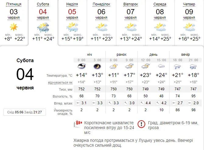 Вітер, дощ і град: погода в Луцьку на суботу, 4 червня