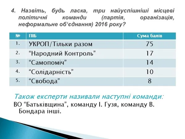 Які політичні партії на Волині стали лідерами та «лузерами» у 2016 році